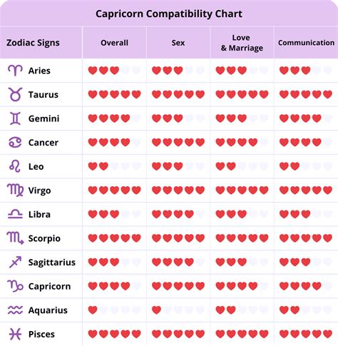 capricorn man and leo woman in bed|Leo and Capricorn Compatibility: Friendship, Love,